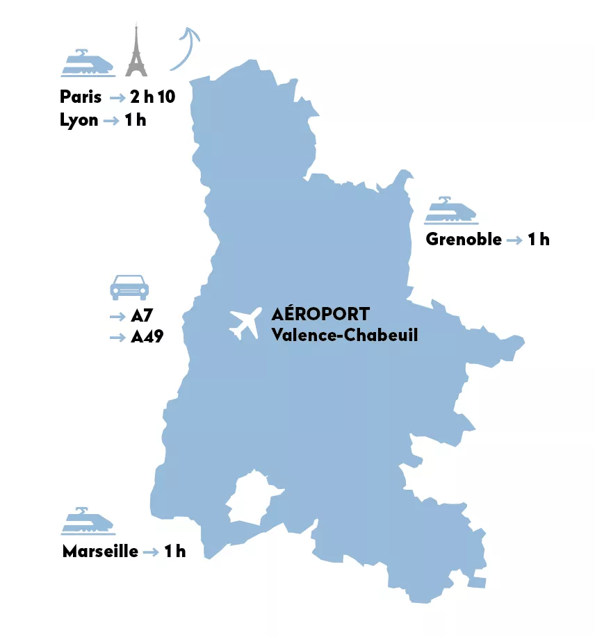 Carte de la Drôme localisant l’aéroport Valence-Chabeuil, avec les temps de trajet vers Paris (2 h 10), Lyon (1 h), Grenoble (1 h) et Marseille (1 h), ainsi que les accès routiers via les autoroutes A7 et A49.